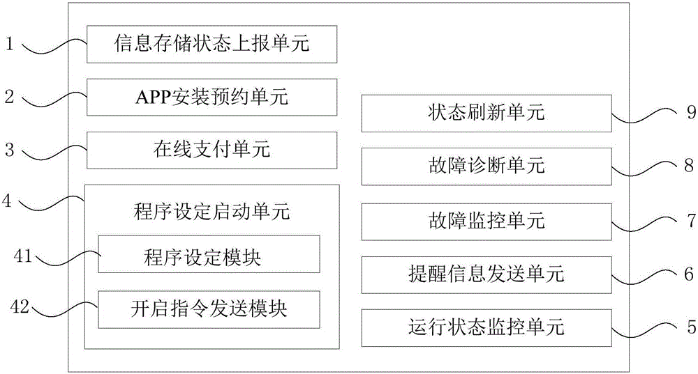 Method and device for remotely controlling washing machines to wash clothes