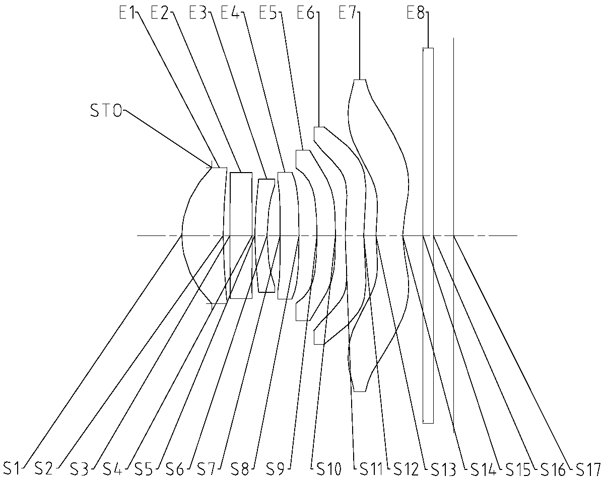 Optical imaging system