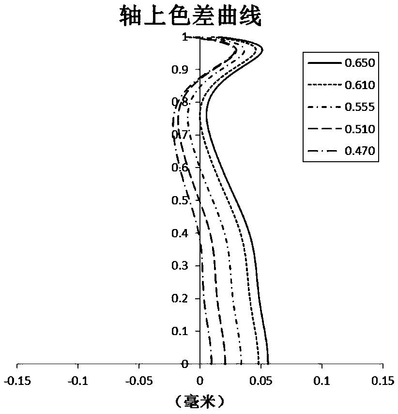 Optical imaging system