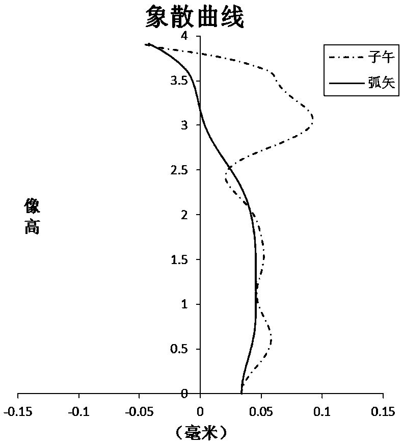 Optical imaging system