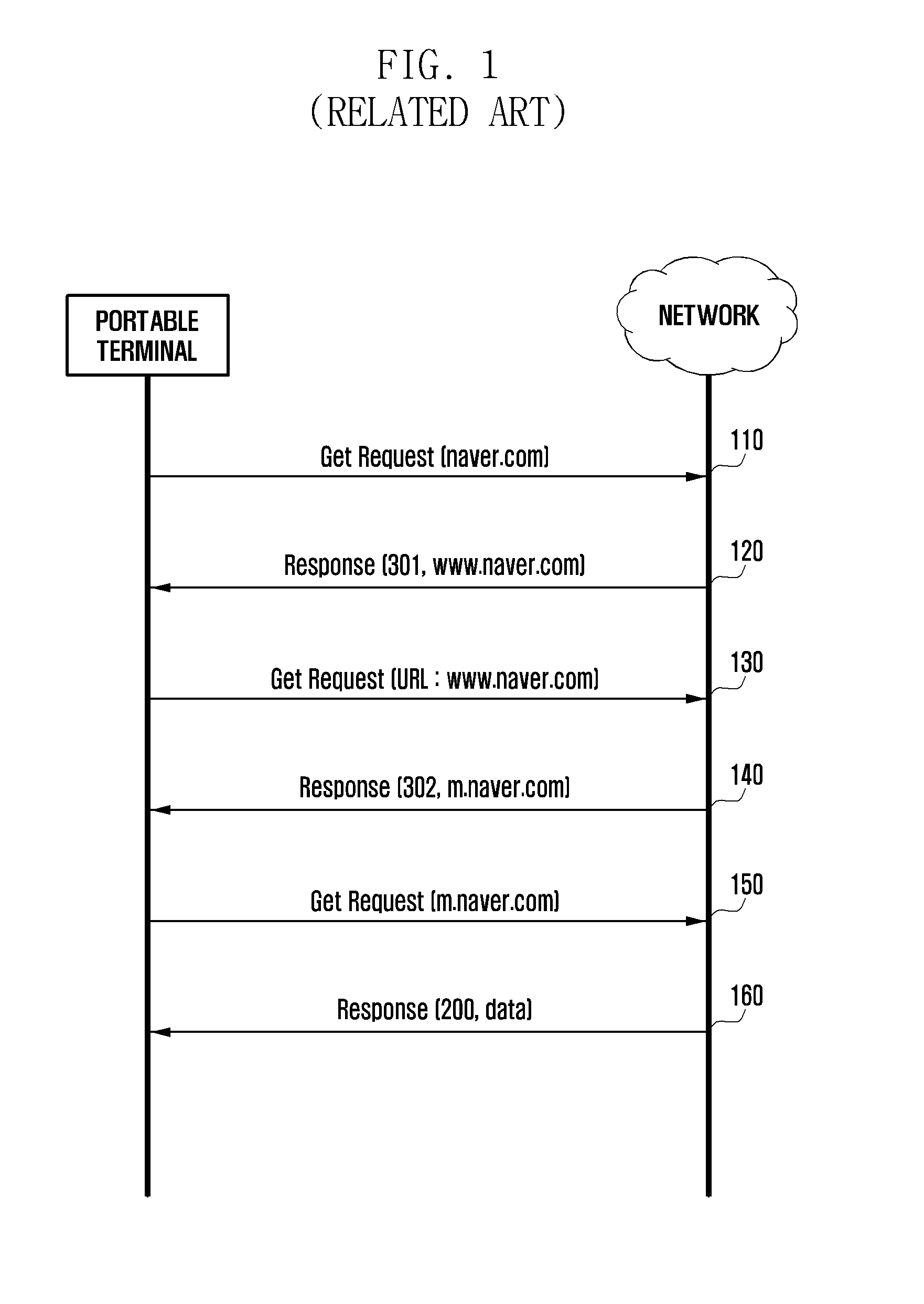 Apparatus and method for processing HTTP message