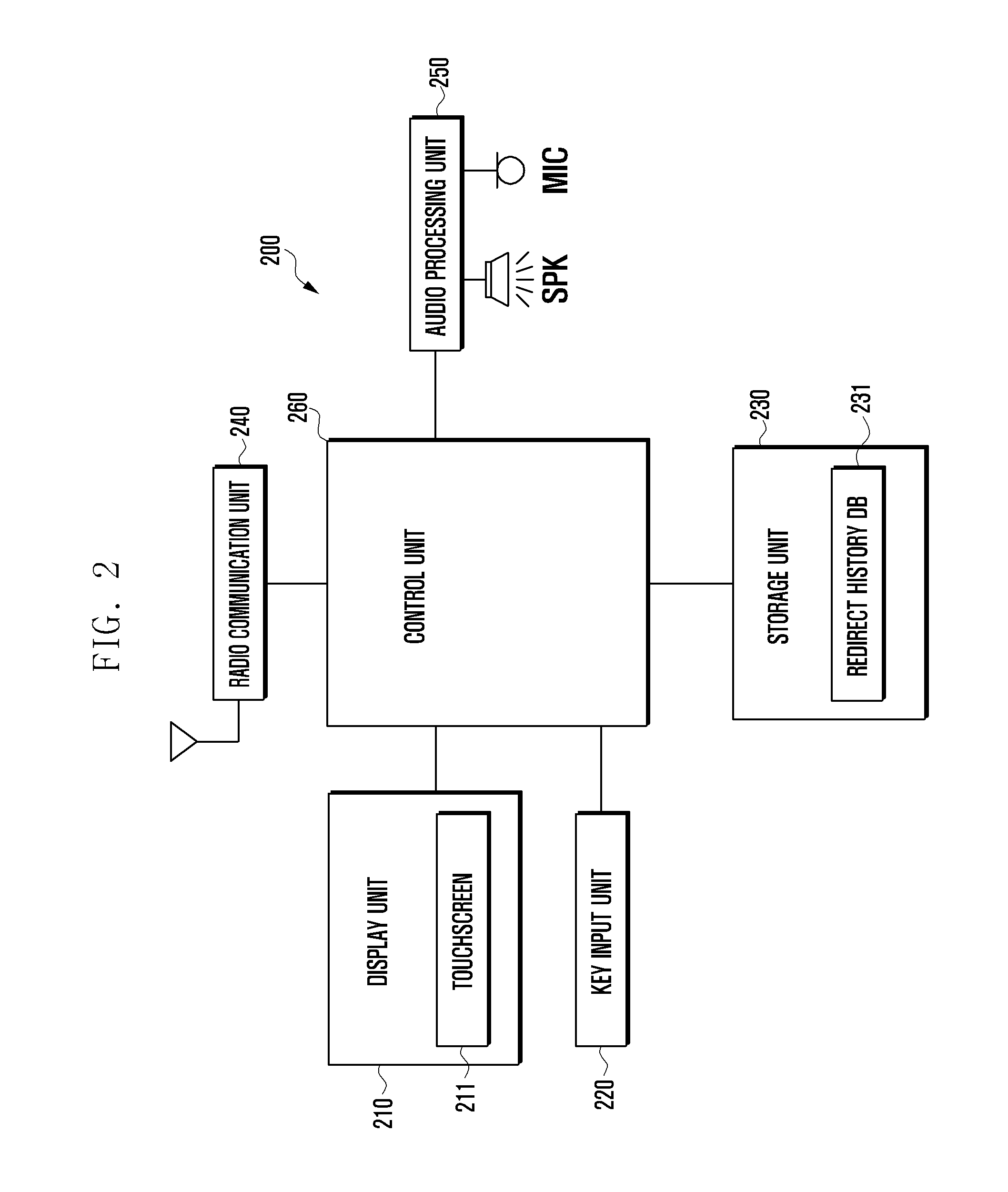 Apparatus and method for processing HTTP message