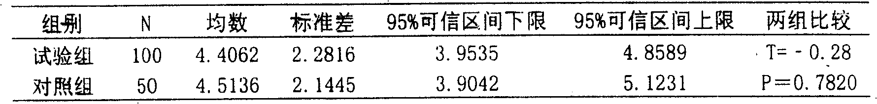 Medicine for treating infants cough and preparation method thereof