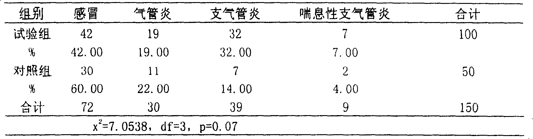 Medicine for treating infants cough and preparation method thereof