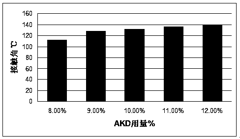 Paper made through AKD modified sodium silicate, and preparation method thereof