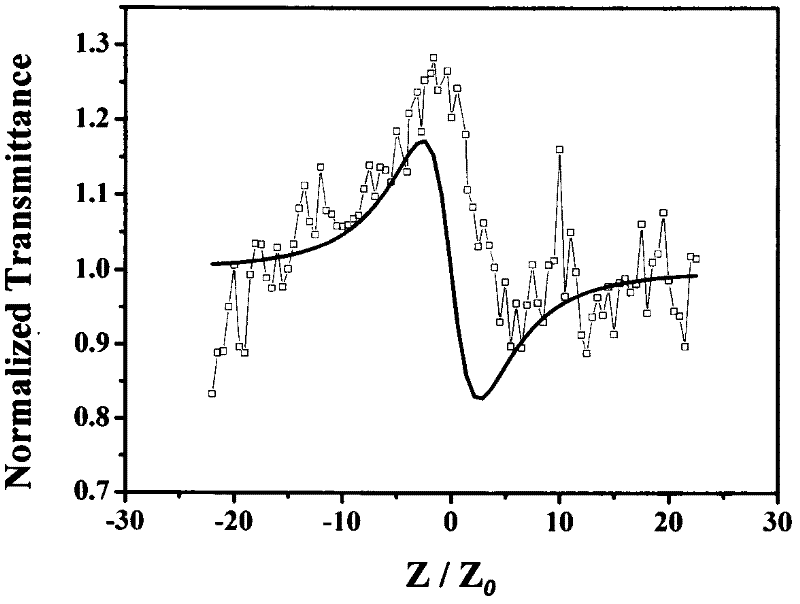 Preparation method for and application of sandwich-type ferrocene porphyrin-phthalocyanine coordination compound with non-linear optical activity