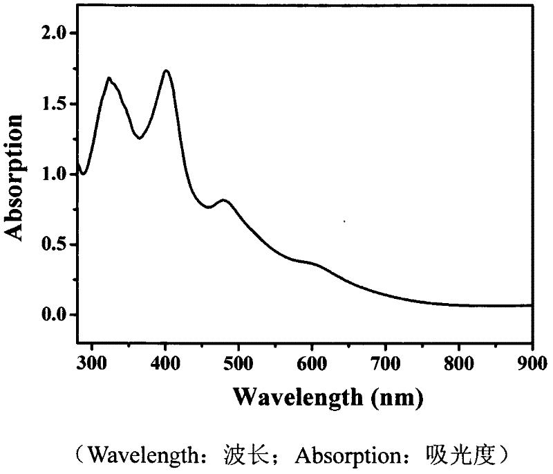 Preparation method for and application of sandwich-type ferrocene porphyrin-phthalocyanine coordination compound with non-linear optical activity