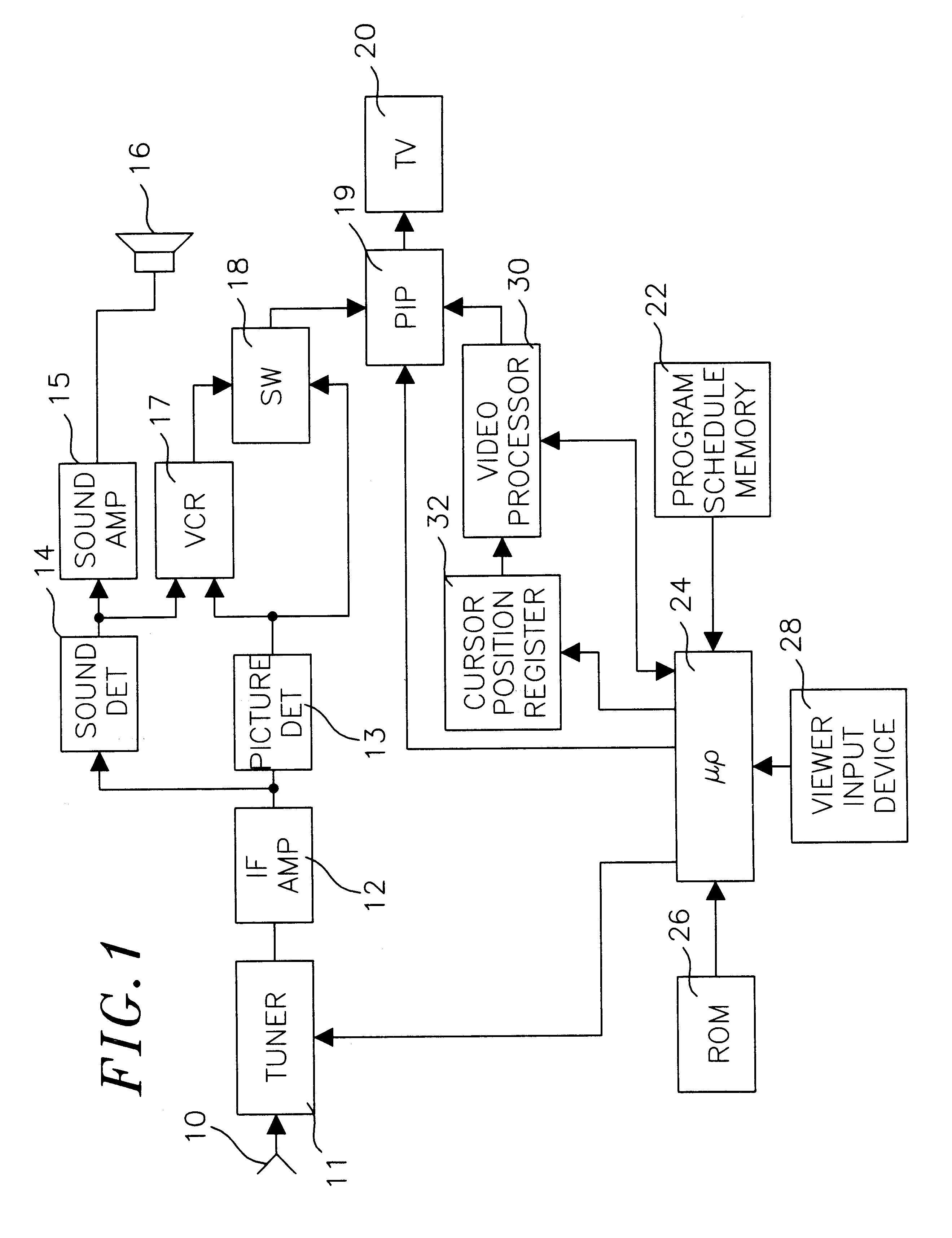 Method and apparatus for transmitting, storing, and processing electronic program guide data for on-screen display