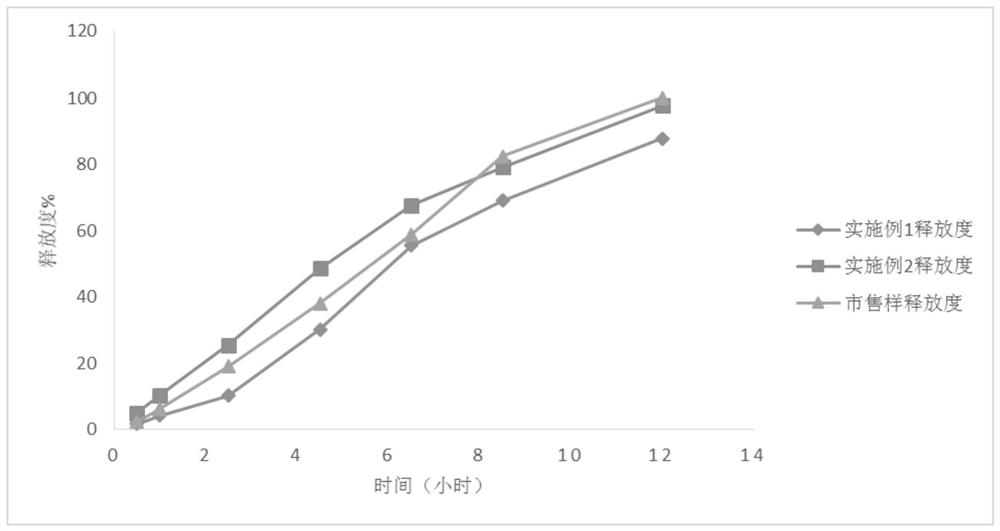 A kind of preparation method of tacrolimus solid dispersion tablet