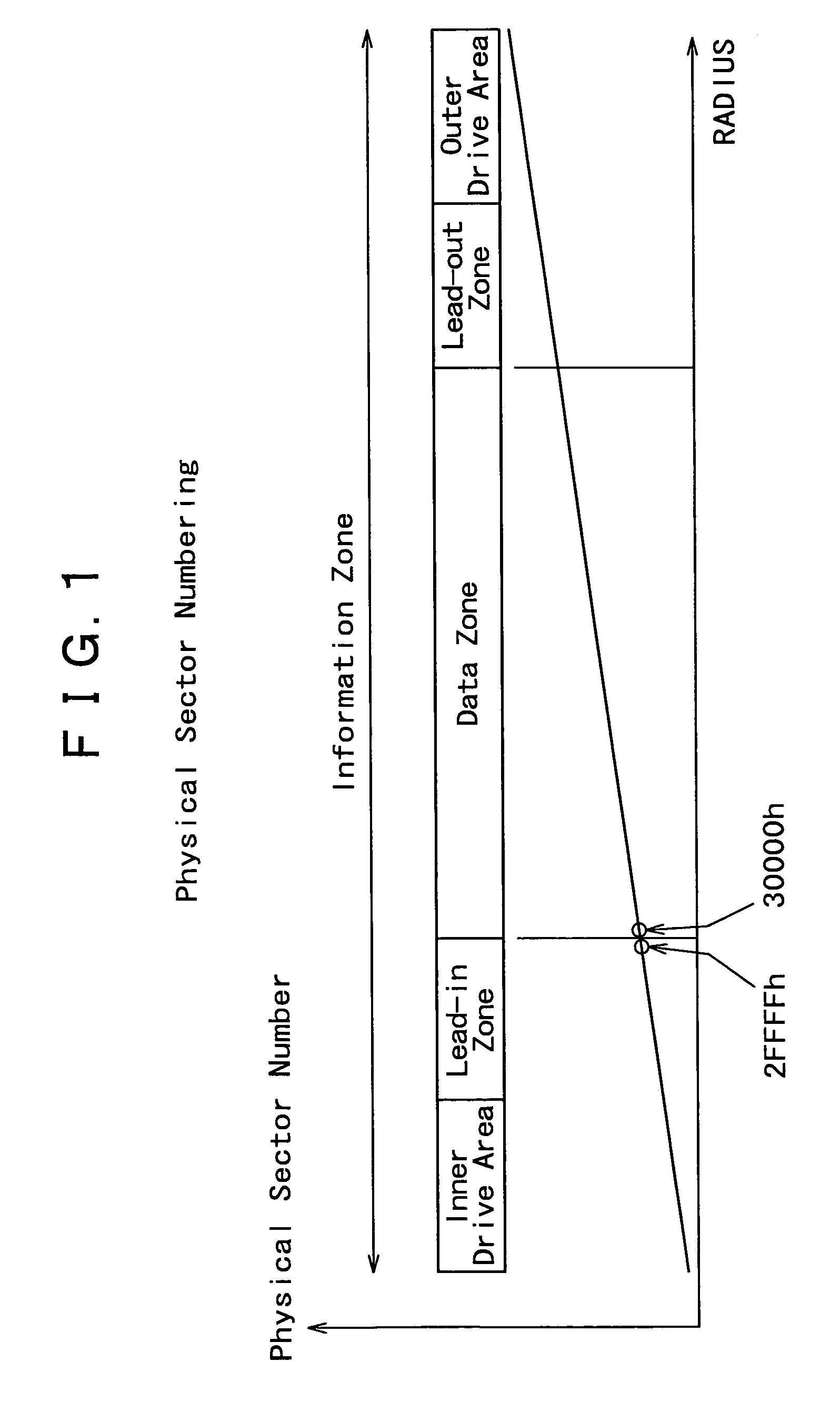 Recording medium, recording apparatus and recording method