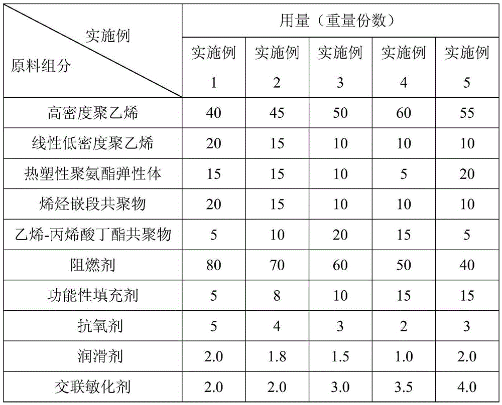 High-temperature-irradiation-resistant halogen-free flame-retardant automobile wire material and preparation method thereof