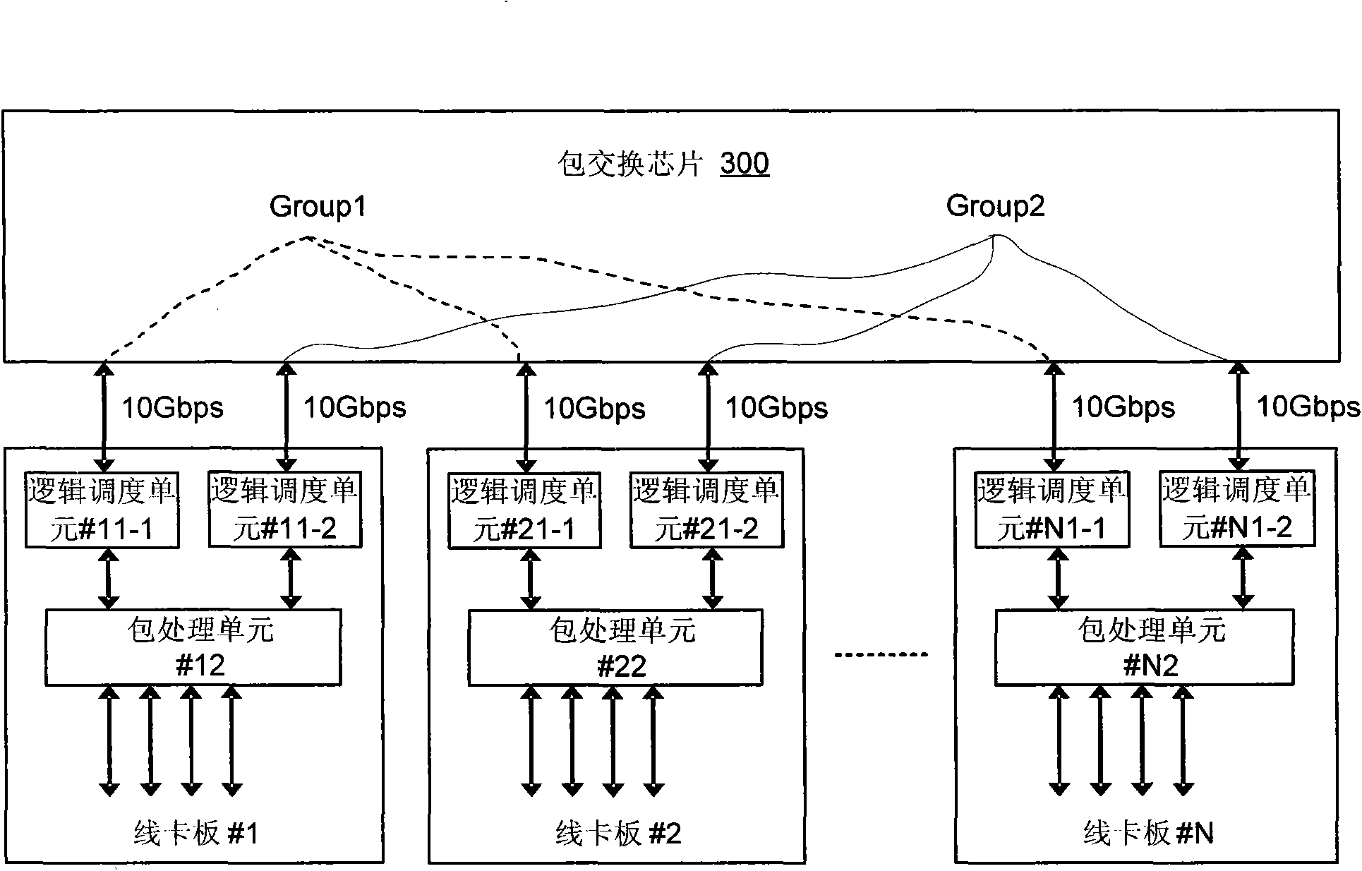 Distributed packet switching system and distributed packet switching method of expanded switching bandwidth