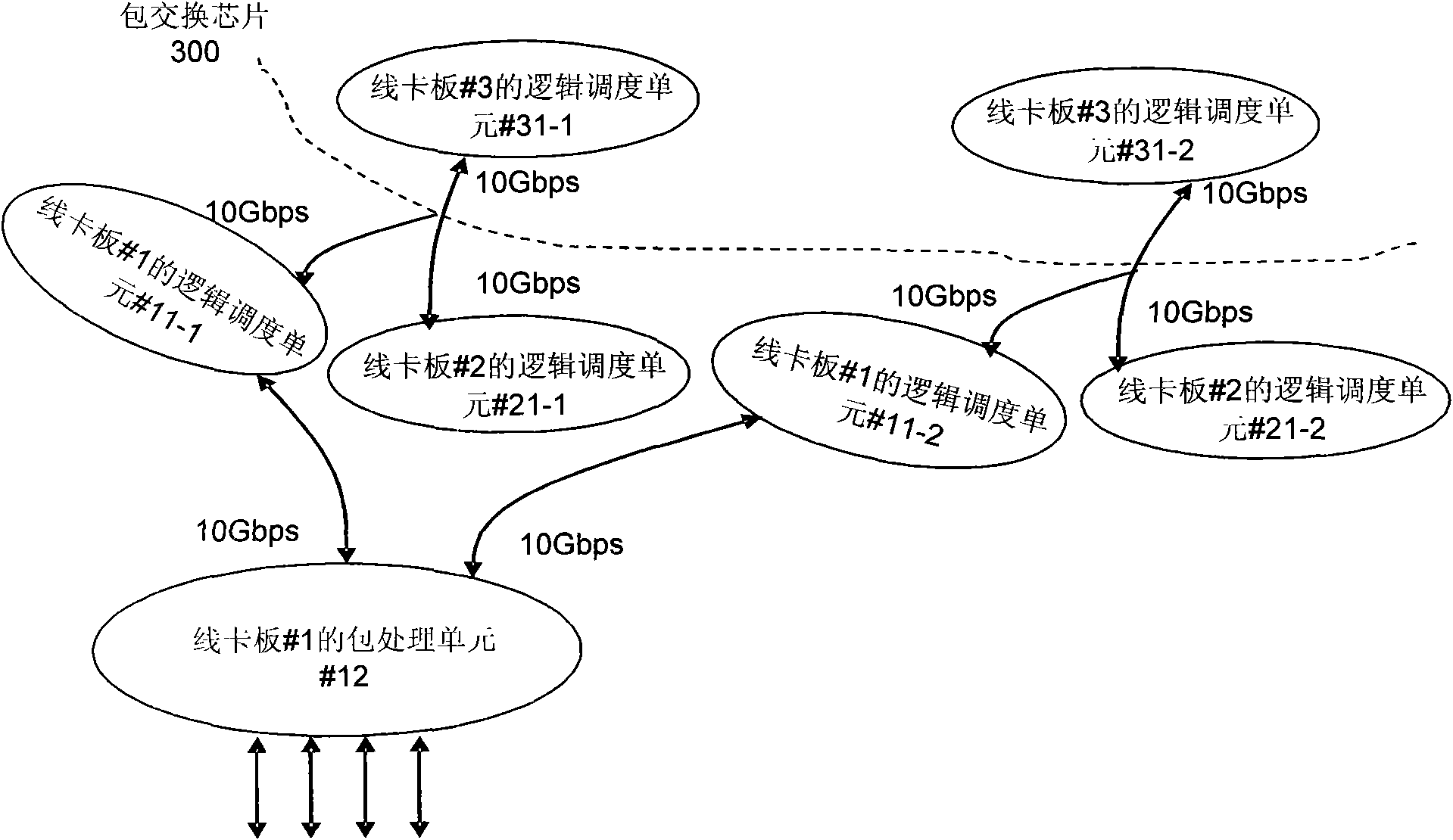 Distributed packet switching system and distributed packet switching method of expanded switching bandwidth