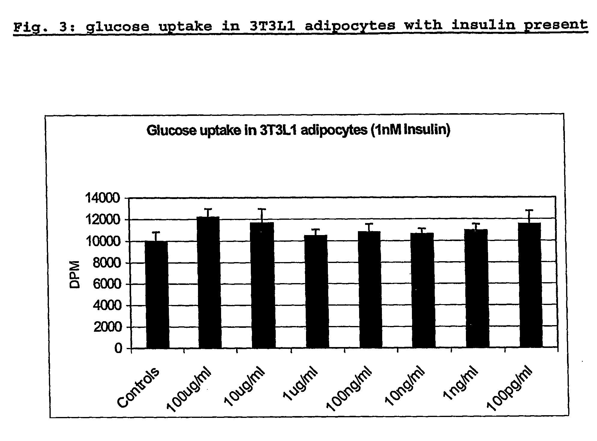 Blood glucose regulating composition