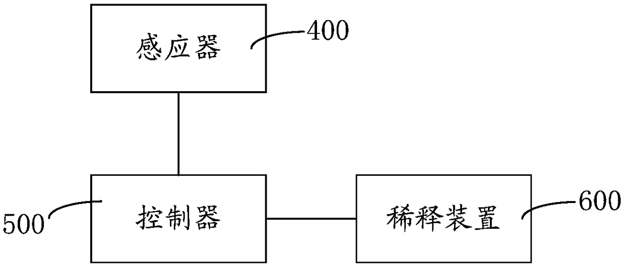 Battery system and application method thereof