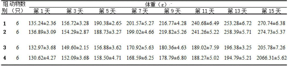 Application of clam meat oligosaccharide in preparation of hypoglycemic drugs and preparation method of clam meat oligosaccharide