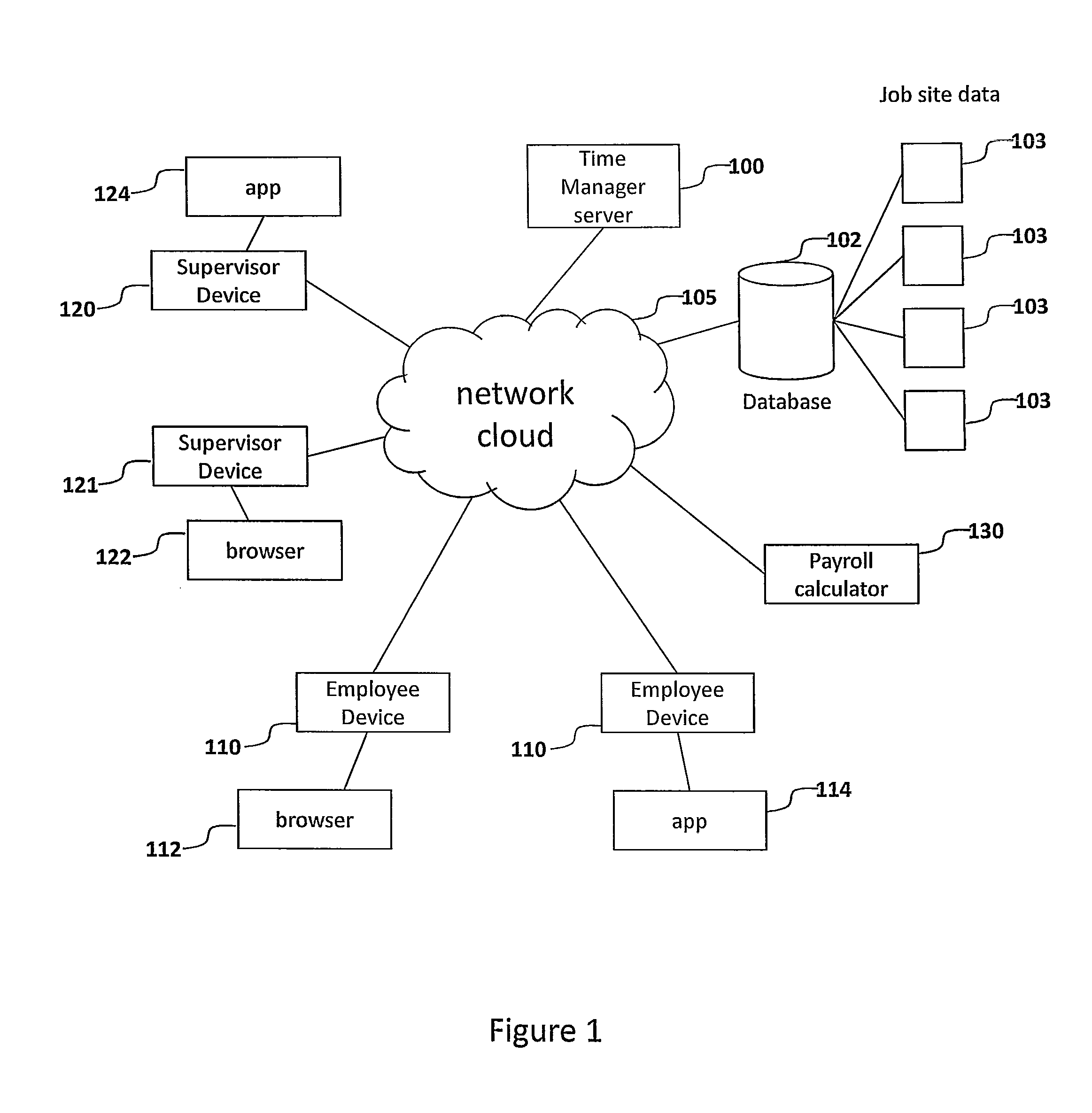 Time tracking device and method