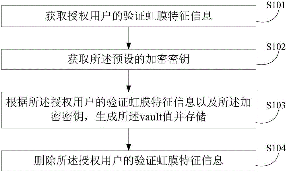 Iris identification method and apparatus