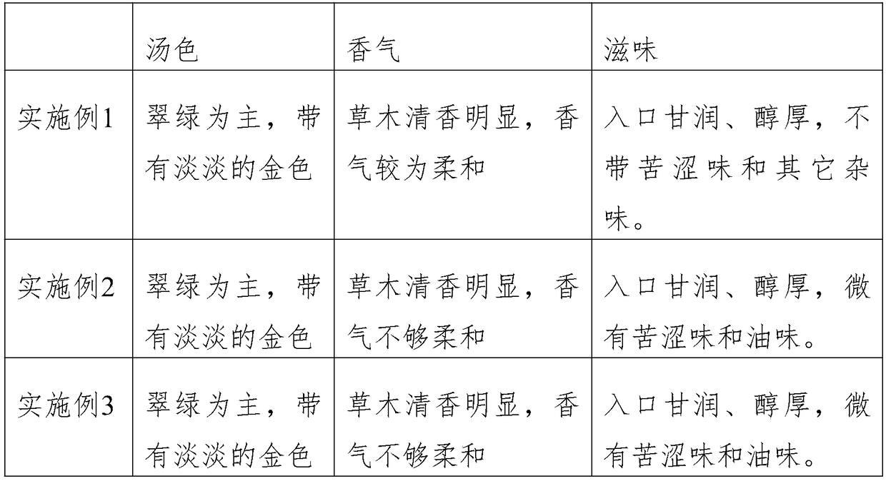 Moringa leaf tea and preparation method thereof