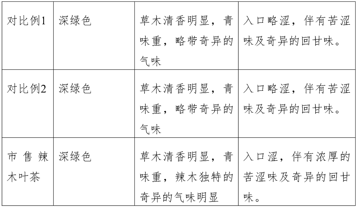 Moringa leaf tea and preparation method thereof