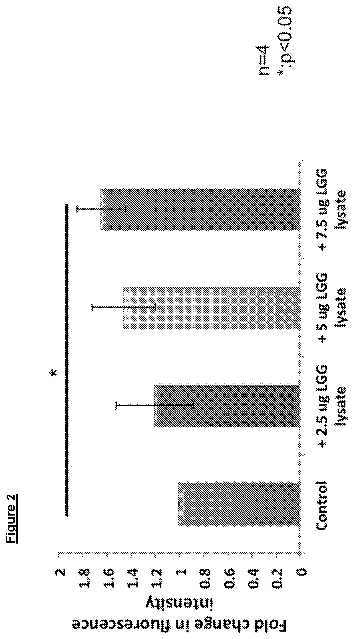 Compositions and uses thereof