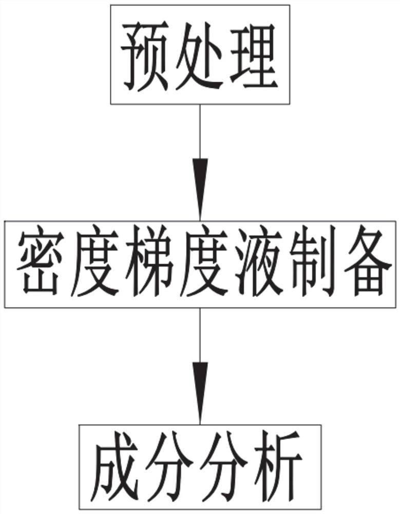 Coated fabric component detection method