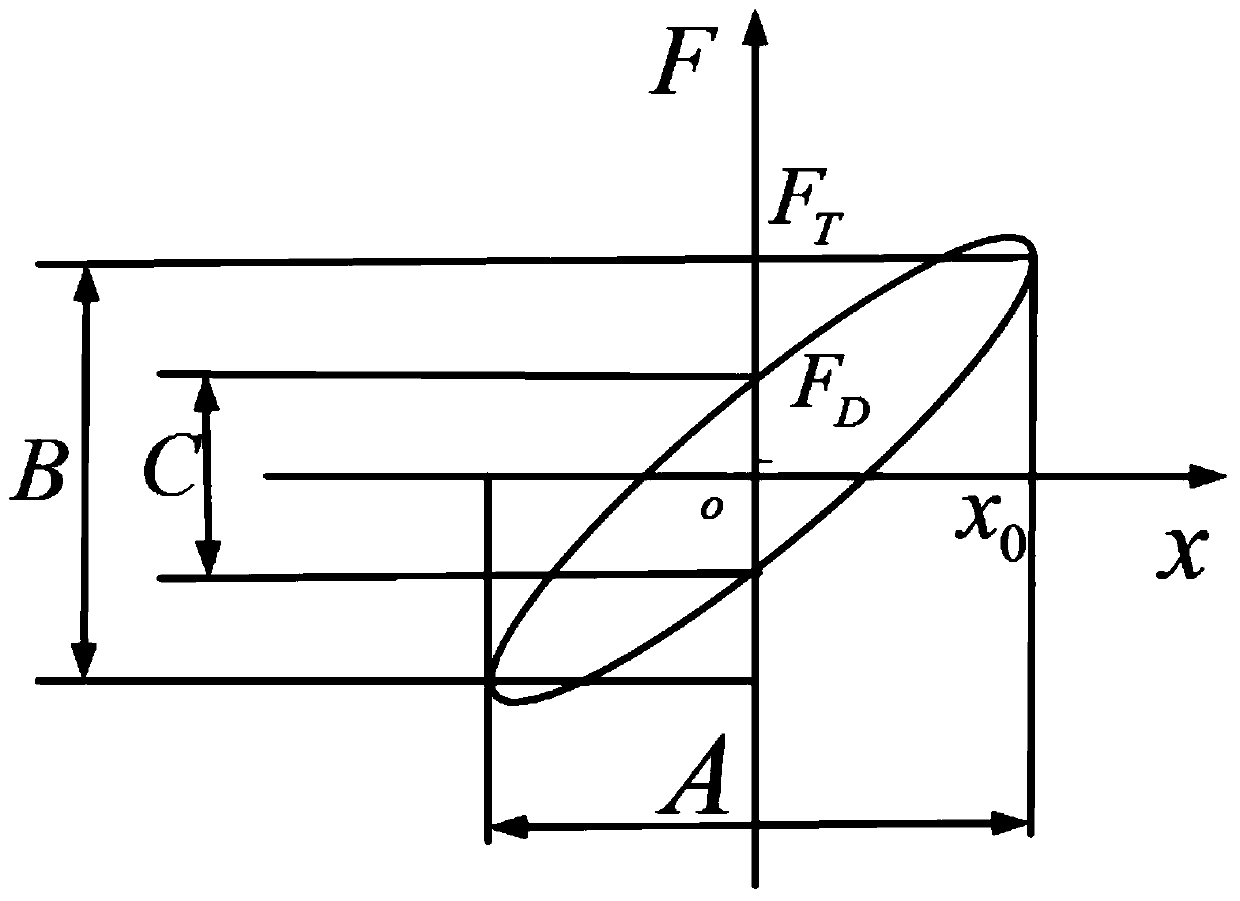 An Optimization Method for Engine Mount System Considering Dynamic Stiffness and Dynamic Damping