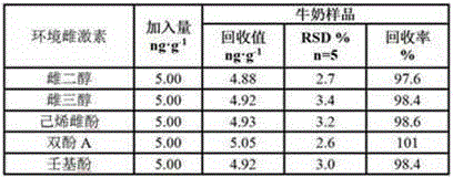 Preparation method and use of environmental estrogen label-free immunosensor