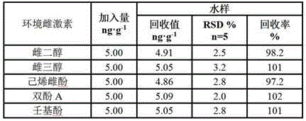 Preparation method and use of environmental estrogen label-free immunosensor