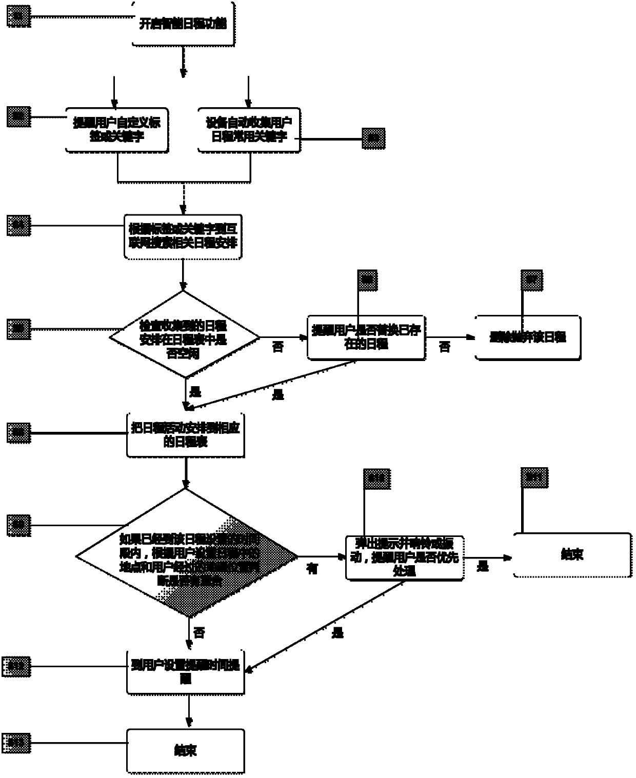 Schedule generating method and communication terminal thereof