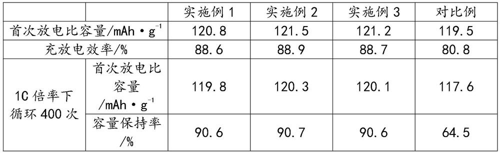 Method for preparing transition metal oxide composite electrode for lithium battery