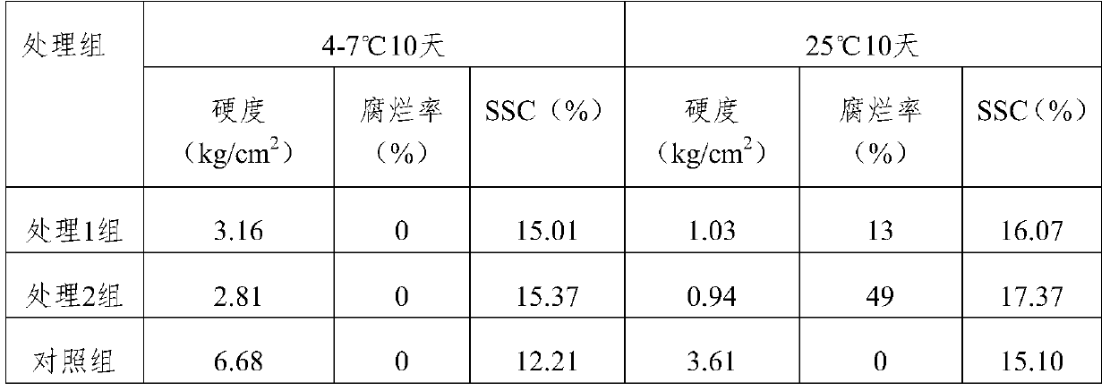 Production method of instant fruits