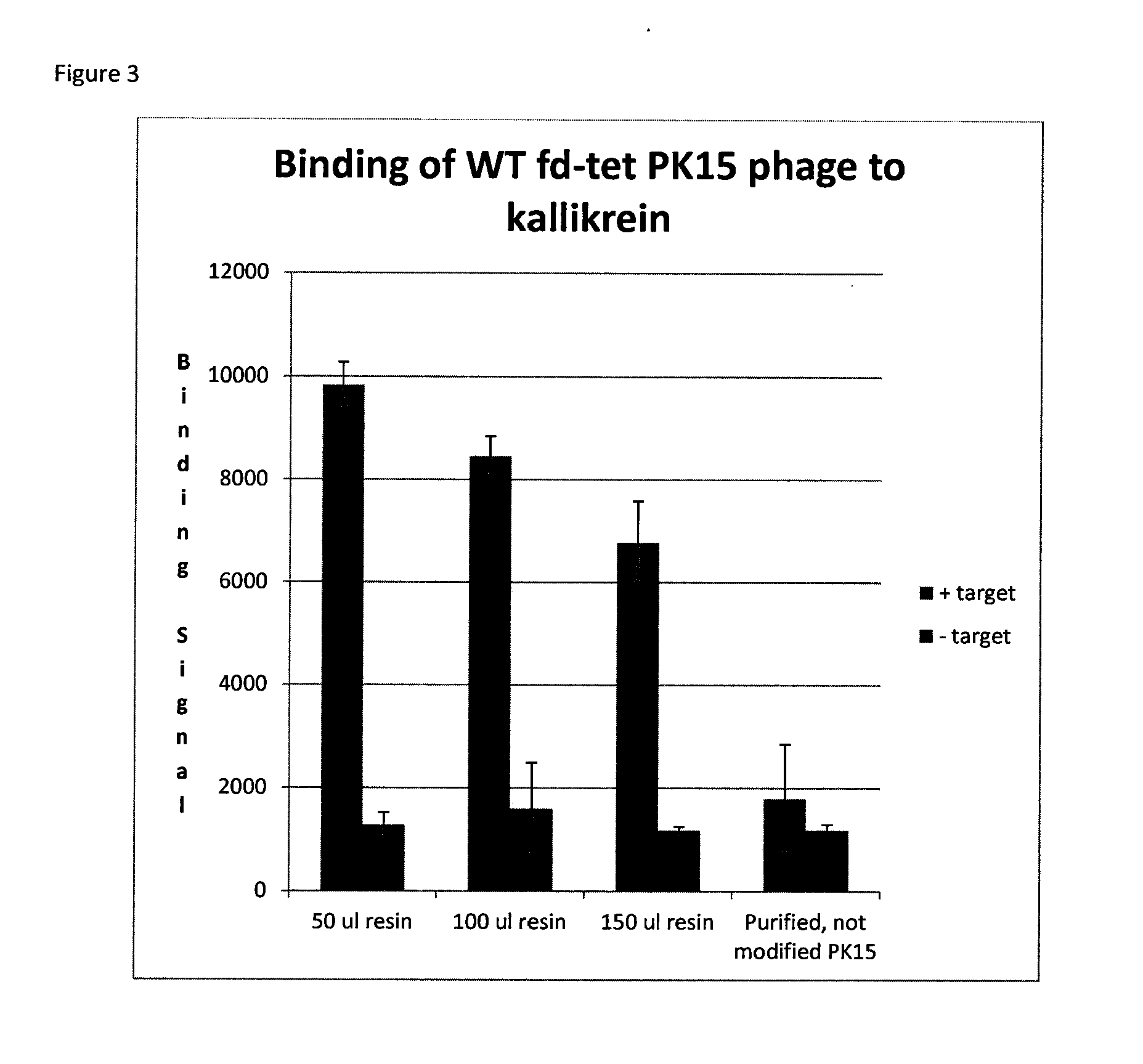 Modification of polypeptides