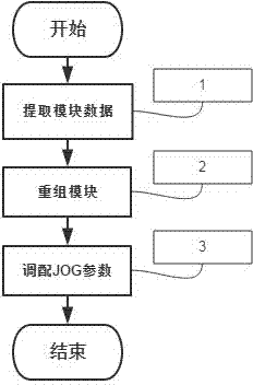 Method for repairing firmware region adaption parameter module of Western Digital hard disk