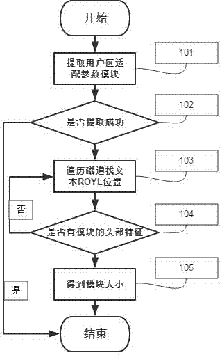 Method for repairing firmware region adaption parameter module of Western Digital hard disk