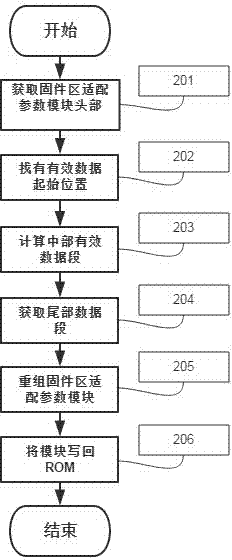 Method for repairing firmware region adaption parameter module of Western Digital hard disk