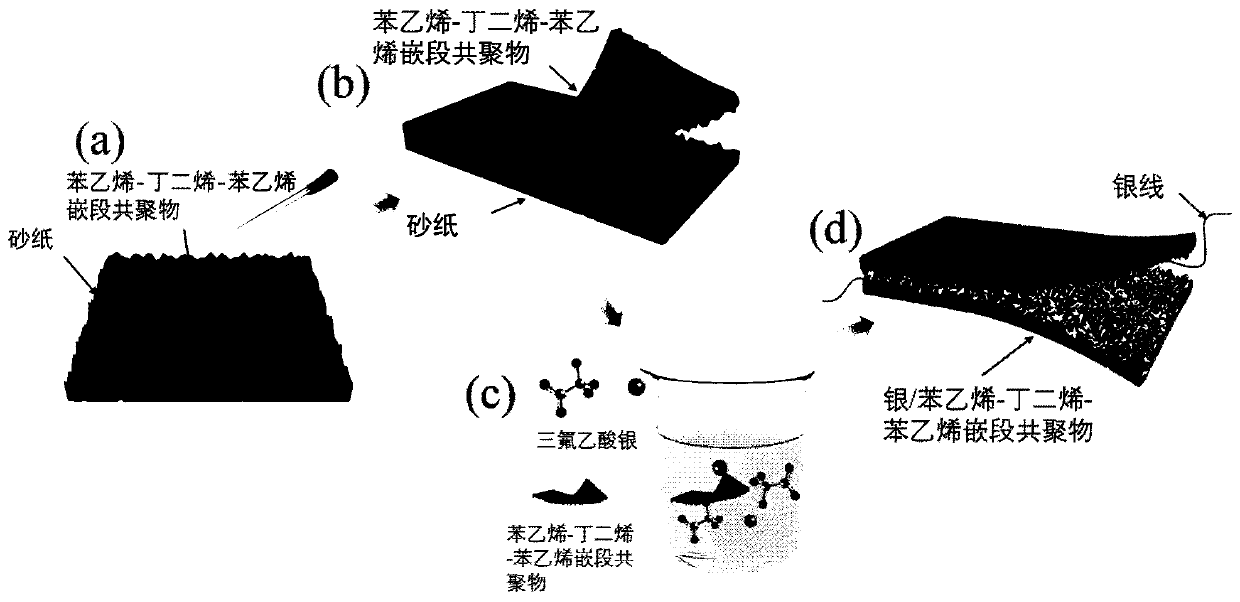 Flexible conductive composite film and preparation method thereof, and flexible pressure sensor and preparation method thereof