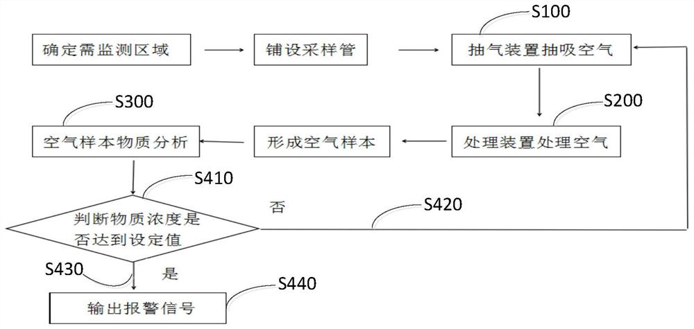 Automatic fire monitoring system and method for electric locomotive