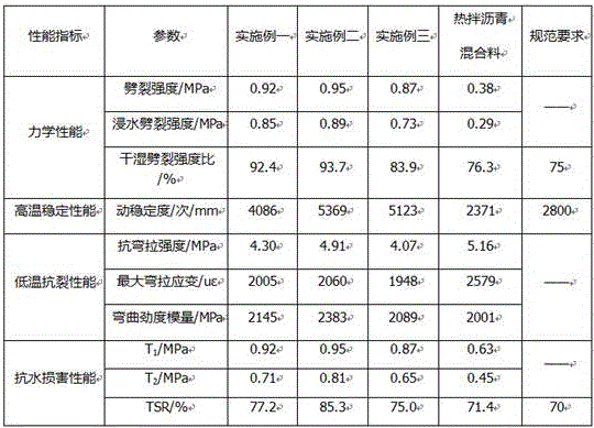 Cold-regeneration quick repairing material and preparation method thereof