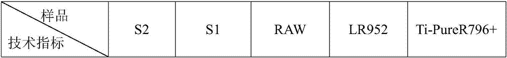 Preparation method of sun-screening agent for decorative paper production