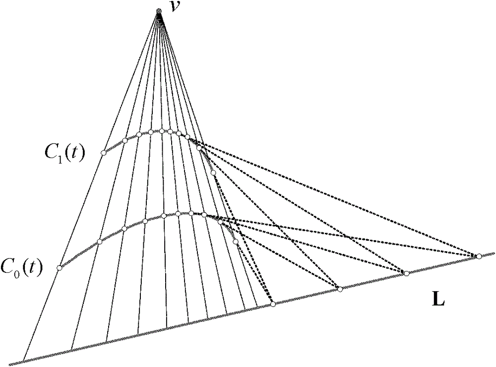 Method for correcting geometric distortion of text image