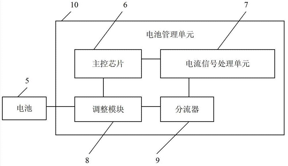 Battery management method, battery management device and equipment powered by battery