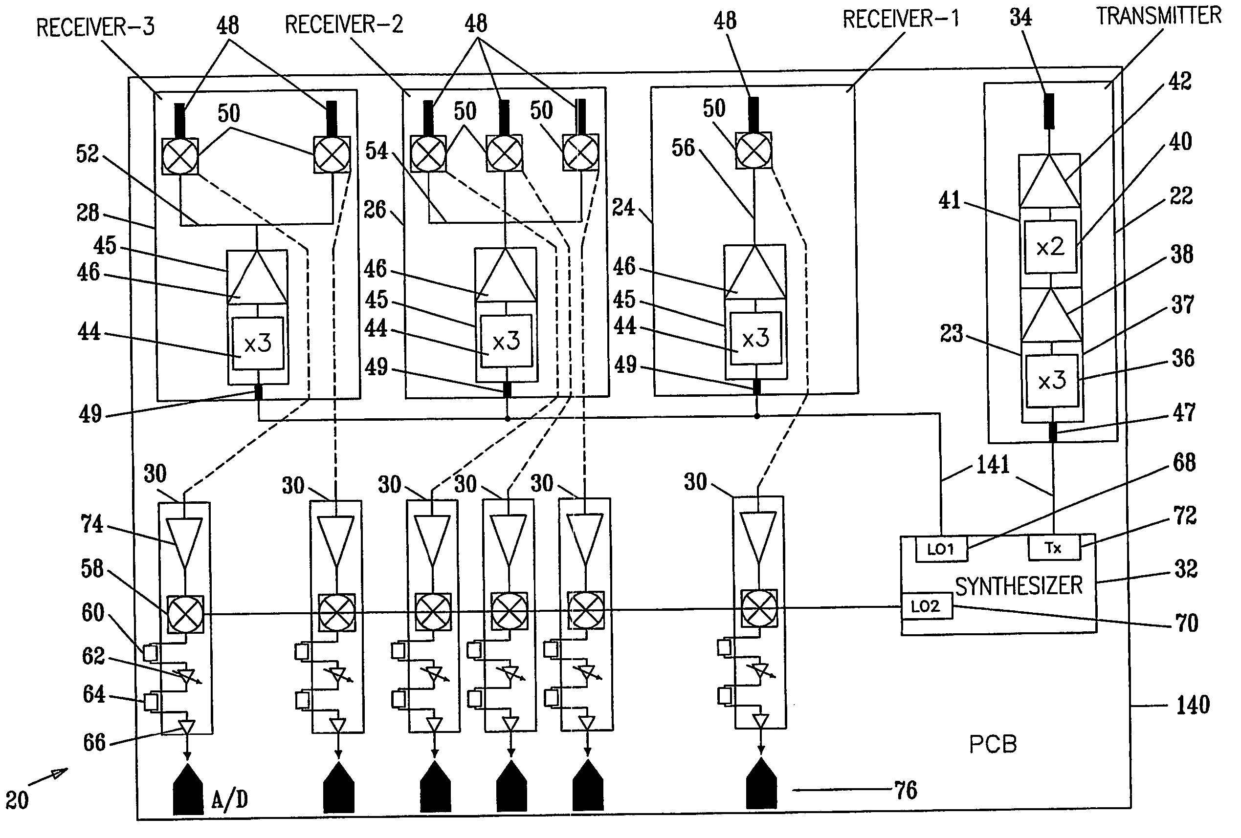 Rf system concept for vehicular radar having several beams