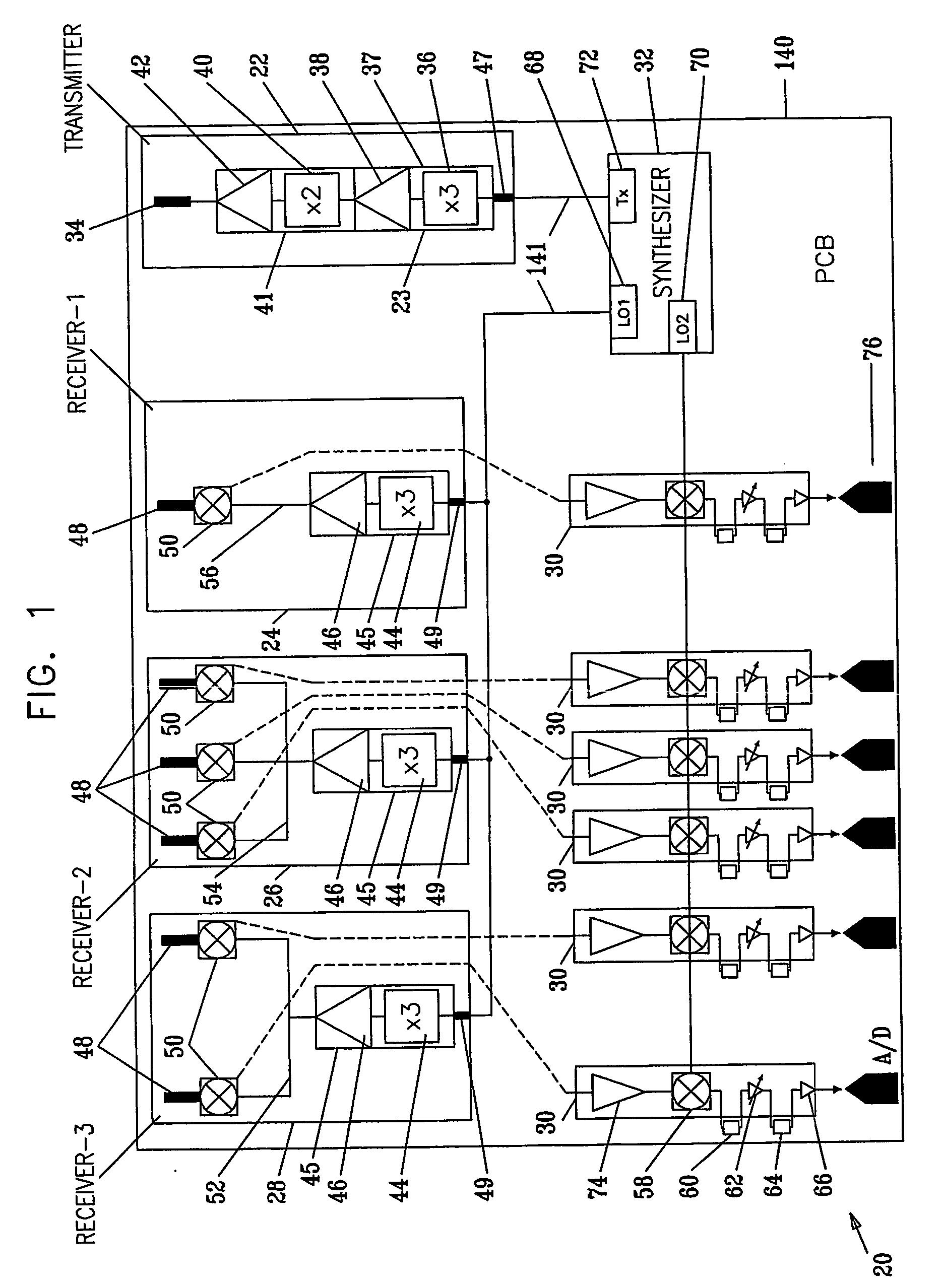 Rf system concept for vehicular radar having several beams