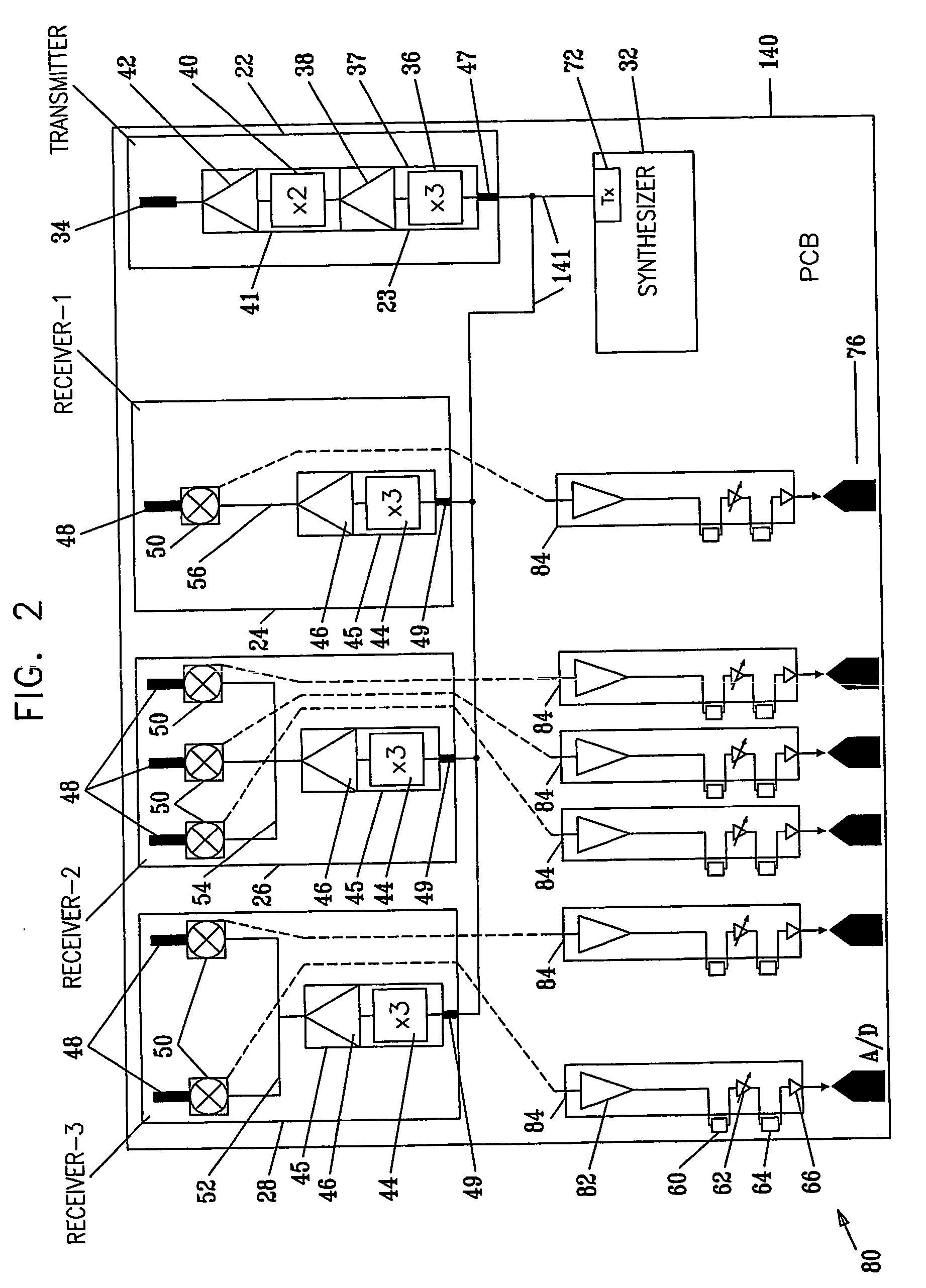 Rf system concept for vehicular radar having several beams