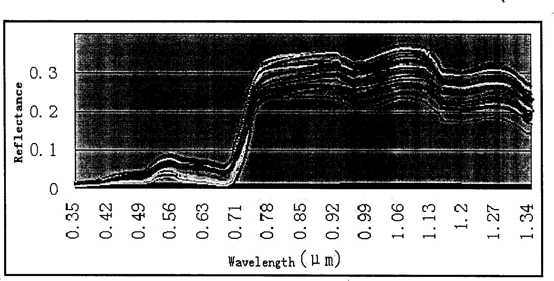 A remote sensing detection and evaluation method for the area and production of large-area crop raising