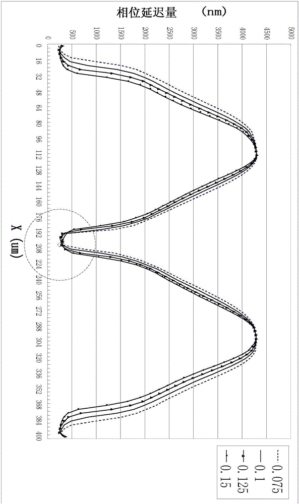 An electronically controlled liquid crystal lens panel and a 3d/2d switchable stereoscopic display device