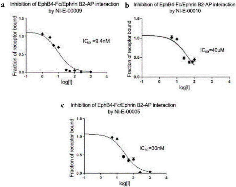 Eph kinase polypeptide inhibitor and application thereof