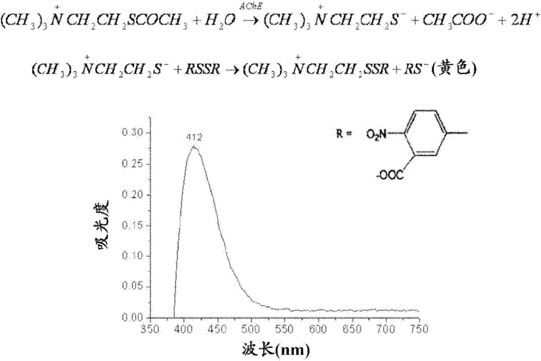 Method and device for detecting pesticide