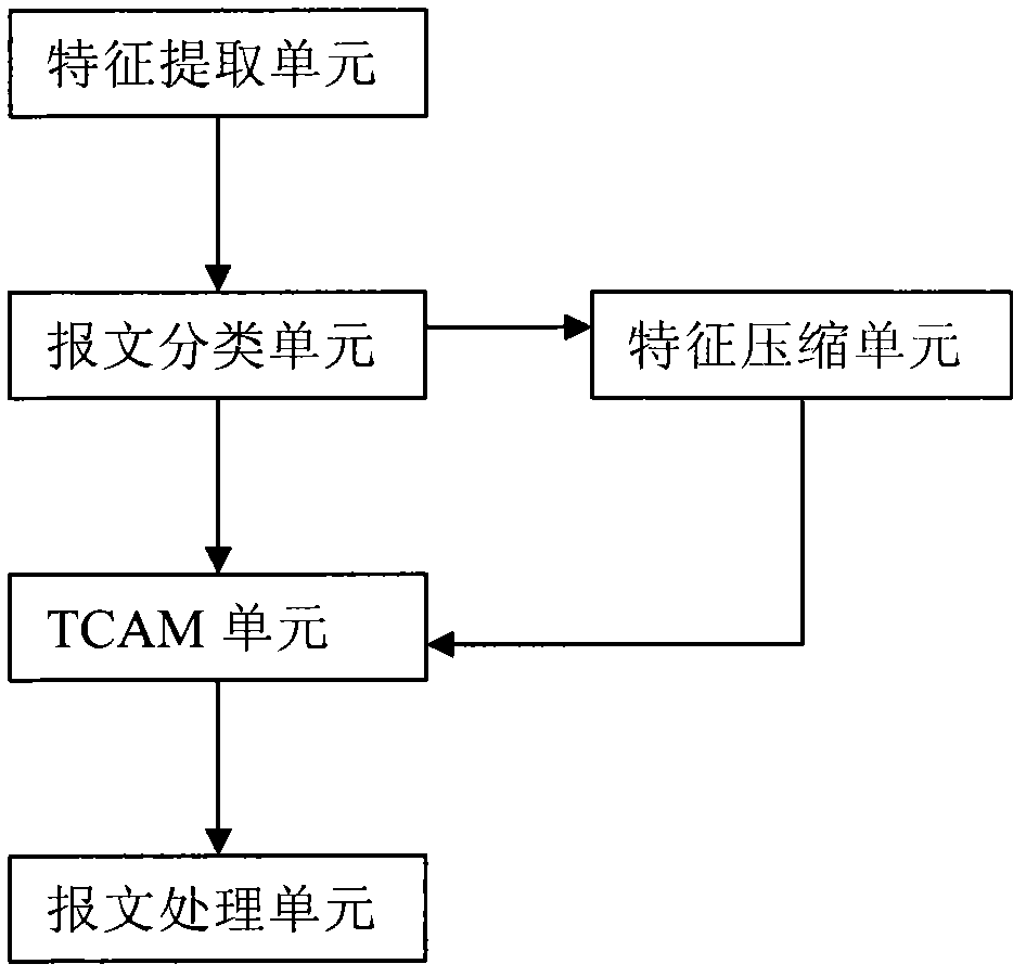 A method and device for matching message features